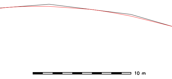 v.generalize smoothing example